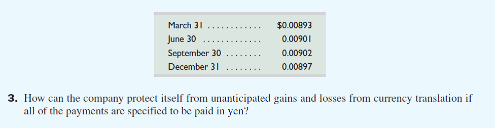 Refer to the opening feature in this chapter about Hannah Davis and her company, BANGS. Assume that the company must acquire the Japanese rights to the website BANGS, which will then be branded with its shoes for sale in Japan. Assume the company acquires those rights on January 1, 2015, from a Japanese distributor and agrees to pay 12,000,000 yen per year for those rights. Quarterly payments are due March 31, June 30, September 30, and December 31 each year. On January 1, 2015, the yen is worth $0.00891. Required  1. Prepare the journal entry to record the Internet rights purchased on January 1, 2015. 2. Prepare the journal entries to record the payments on March 31, June 30, September 30, and December 31, 2015. The value of the yen on those dates follows.     Reference: Refer to the opening feature in this chapter about Hannah Davis and her company, BANGS    