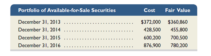 Ticker Services began operations in 2013 and maintains long-term investments in available-for-sale securities. The year-end cost and fair values for its portfolio of these investments follow. Prepare journal entries to record each year-end fair value adjustment for these securities.
