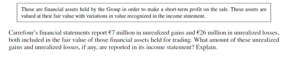 The Carrefour Group reports the following description of its trading securities (titled financial assets reported at fair value in the income statement).