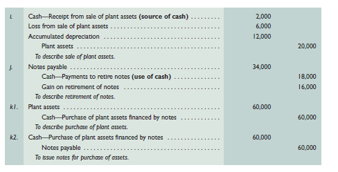 Refer to the information reported about Gazelle Corporation in Problem 16-3B. Required  Prepare a complete statement of cash flows using a spreadsheet as in Exhibit 16A.1; report its operating activities using the indirect method. Identify the debits and credits in the Analysis of Changes columns with letters that correspond to the following list of transactions and events. a. Net income was $158,100. b. Accounts receivable decreased. c. Inventory decreased. d. Prepaid expenses decreased. e. Accounts payable decreased. f. Depreciation expense was $38,600. g. Sold equipment costing $51,000, with accumulated depreciation of $22,850, for $26,050 cash. This yielded a loss of $2,100. h. Purchased equipment costing $113,250 by paying $43,250 cash and (i.) by signing a long-term note payable for the balance. j. Borrowed $5,000 cash by signing a short-term note payable. k. Paid $47,500 cash to reduce the long-term notes payable. l. Issued 3,000 shares of common stock for $15 cash per share. m. Declared and paid cash dividends of $53,600. Reference: Exhibit 16A.1          Reference: Problem 16-3B.  Gazelle Corporation, a merchandiser, recently completed its calendar-year 2015 operations. For the year, (1) all sales are credit sales, (2) all credits to Accounts Receivable reflect cash receipts from customers, (3) all purchases of inventory are on credit, (4) all debits to Accounts Payable reflect cash payments for inventory, and (5) Other Expenses are paid in advance and are initially debited to Prepaid Expenses. The company's balance sheets and income statement follow.     Additional Information on Year 2015 Transactions  a. The loss on the cash sale of equipment was $2,100 (details in b ). b. Sold equipment costing $51,000, with accumulated depreciation of $22,850, for $26,050 cash. c. Purchased equipment costing $113,250 by paying $43,250 cash and signing a long-term note payable for the balance. d. Borrowed $5,000 cash by signing a short-term note payable. e. Paid $47,500 cash to reduce the long-term notes payable. f. Issued 3,000 shares of common stock for $15 cash per share. g. Declared and paid cash dividends of $53,600. Required  1. Prepare a complete statement of cash flows; report its operating activities using the indirect method. Disclose any noncash investing and financing activities in a note. Analysis Component  2. Analyze and discuss the statement of cash flows prepared in part 1, giving special attention to the wisdom of the cash dividend payment.