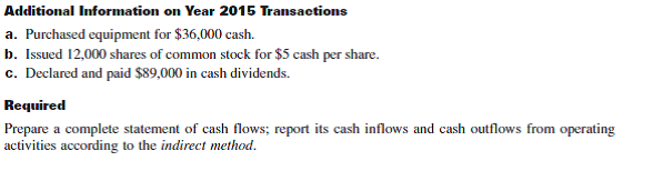 Refer to the information reported about Golden Corporation in Problem 16-6A. Required Prepare a complete statement of cash flows using a spreadsheet as in Exhibit 16A.1; report operating activities under the indirect method. Identify the debits and credits in the Analysis of Changes columns with letters that correspond to the following list of transactions and events. a. Net income was $136,000. b. Accounts receivable increased. c. Inventory increased. d. Accounts payable increased. e. Income taxes payable increased. f. Depreciation expense was $54,000. g. Purchased equipment for $36,000 cash. h. Issued 12,000 shares at $5 cash per share. i. Declared and paid $89,000 of cash dividends. Reference: Exhibit 16A.1 Reference: Problem 16-6A.