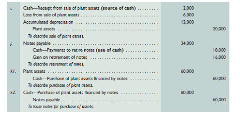 Refer to the information reported about Satu Company in Problem 16-6B. Required  Prepare a complete statement of cash flows using a spreadsheet as in Exhibit 16A.1; report operating activities under the indirect method. Identify the debits and credits in the Analysis of Changes columns with letters that correspond to the following list of transactions and events. a. Net income was $202,767. b. Accounts receivable decreased. c. Inventory increased. d. Accounts payable decreased. e. Income taxes payable decreased. f. Depreciation expense was $15,700. g. Purchased equipment for $30,250 cash. h. Issued 3,000 shares at $21 cash per share. i. Declared and paid $60,000 of cash dividends. Reference: Exhibit 16A.1          Reference: Problem 16-6B.  Satu Company, a merchandiser, recently completed its 2015 operations. For the year, (1) all sales are credit sales, (2) all credits to Accounts Receivable reflect cash receipts from customers, (3) all purchases of inventory are on credit, (4) all debits to Accounts Payable reflect cash payments for inventory, (5) Other Expenses are cash expenses, and (6) any change in Income Taxes Payable reflects the accrual and cash payment of taxes. The company's income statement and balance sheets follow.   