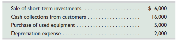 Compute cash flows from investing activities using the following company information.   
