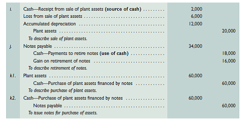 Complete the following spreadsheet in preparation of the statement of cash flows. (The statement of cash flows is not required.) Prepare the spreadsheet as in Exhibit 16A.1; report operating activities under the indirect method. Identify the debits and credits in the Analysis of Changes columns with letters that correspond to the following transactions and events a through h. a. Net income for the year was $100,000. b. Dividends of $80,000 cash were declared and paid. c. Scoreteck's only noncash expense was $70,000 of depreciation. d. The company purchased plant assets for $70,000 cash. e. Notes payable of $20,000 were issued for $20,000 cash. f. Change in accounts receivable. g. Change in inventory. h. Change in accounts payable.     REFERENCE: Exhibit 16A.1        