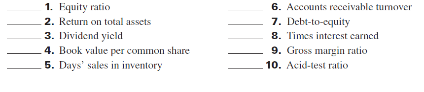 Match the ratio to the building block of financial statement analysis to which it best relates. A. Liquidity and efficiency B. Solvency C. Profitability D. Market prospects