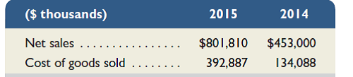 Refer to the information in QS 17-4. Use that information for Tide Corporation to determine the 2014 and 2015 common-size percents for cost of goods sold using net sales as the base. Reference: QS 17-4  Use the following information for Tide Corporation to determine the 2014 and 2015 trend percents for net sales using 2014 as the base year.   