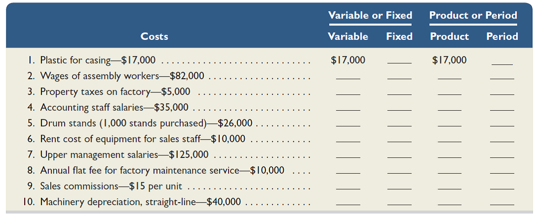 Listed here are the total costs associated with the 2015 production of 1,000 drum sets manufactured by TrueBeat. The drum sets sell for $500 each.     Required  1. Classify each cost and its amount as ( a ) either variable or fixed and ( b ) either product or period. (The first cost is completed as an example.) 2. Compute the manufacturing cost per drum set. Analysis Component  3. Assume that 1,200 drum sets are produced in the next year. What do you predict will be the total cost of plastic for the casings and the per unit cost of the plastic for the casings Explain. 4. Assume that 1,200 drum sets are produced in the next year. What do you predict will be the total cost of property taxes and the per unit cost of the property taxes Explain.