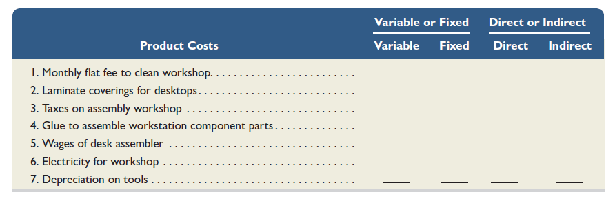 (This serial problem begins in Chapter 1 and continues through most of the book. If previous chapter segments were not completed, the serial problem can begin at this point. It is helpful, but not necessary, to use the Working Papers that accompany the book.)  SP 18 Santana Rey, owner of Business Solutions, decides to diversify her business by also manufacturing computer workstation furniture. Required  1. Classify the following manufacturing costs of Business Solutions as either ( a ) variable or fixed and ( b ) direct or indirect.     2. Prepare a schedule of cost of goods manufactured for Business Solutions for the month ended January 31, 2016. Assume the following manufacturing costs: Direct materials: $2,200 Factory overhead: $490 Direct labor: $900 Beginning work in process: none (December 31, 2015) Ending work in process: $540 (January 31, 2016) Beginning finished goods inventory: none (December 31, 2015) Ending finished goods inventory: $350 (January 31, 2016) 3. Prepare the cost of goods sold section of a partial income statement for Business Solutions for the month ended January 31, 2016.
