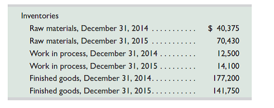 Using the information from Problem 18-2B and the inventory information for Best Bikes below, complete the requirements below. Assume income tax expense is $136,700 for the year.     Required  1. Prepare the company's 2015 schedule of cost of goods manufactured. 2. Prepare the company's 2015 income statement that reports separate categories for ( a ) selling expenses and ( b ) general and administrative expenses. Analysis Component  3. Compute the ( a ) inventory turnover, defined as cost of goods sold divided by average inventory, and ( b ) days' sales in inventory, defined as 365 times ending inventory divided by cost of goods sold, for both its raw materials inventory and its finished goods inventory. (To compute turnover and days' sales in inventory for raw materials, use raw materials used rather than cost of goods sold.) Discuss some possible reasons for differences between these ratios for the two types of inventories. Round answers to one decimal place. Reference: Problem 18-2B    
