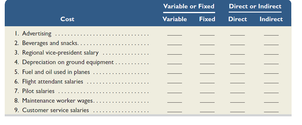 Listed below are costs of providing an airline service. Classify each cost as (a) either variable or fixed, and (b) either direct or indirect. Consider the cost object to be a flight.