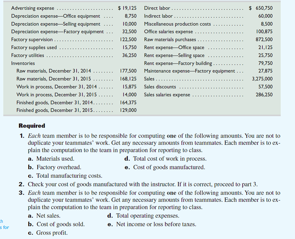 The following calendar-year information is taken from the December 31, 2015, adjusted trial balance and other records of Dahlia Company.
