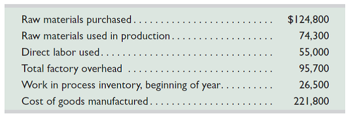 Compute ending work in process inventory for a manufacturer with the following information.