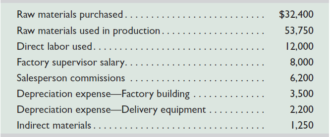 Compute the total manufacturing cost for a manufacturer with the following information for the month.