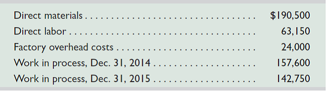 Prepare the 2015 schedule of cost of goods manufactured for Barton Company using the following information.