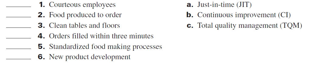Many fast-food restaurants compete on lean business concepts. Match each of the following activities at a fast-food restaurant with the lean business concept it strives to achieve. Some activities might relate to more than one lean business concept.