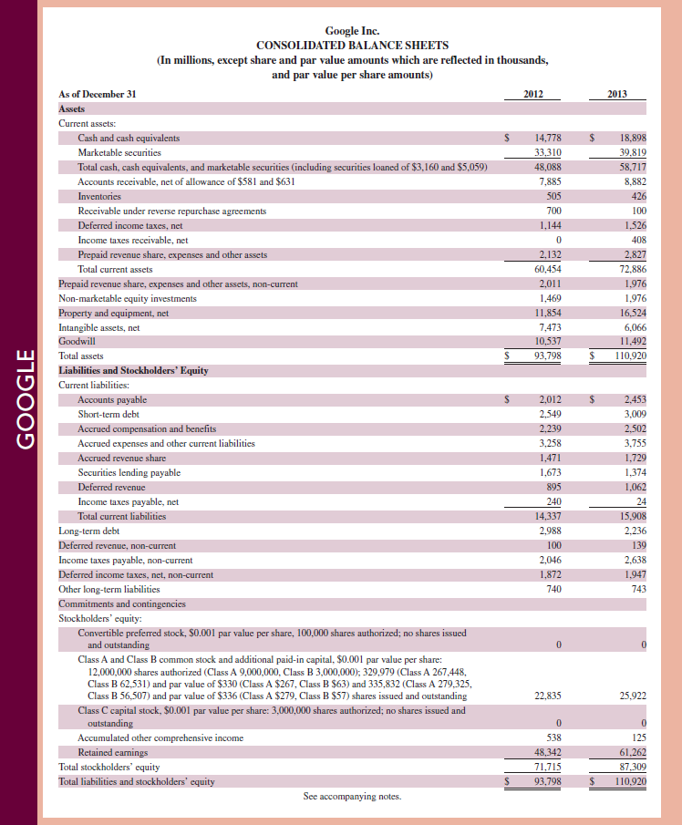   Prepare a proper title for the annual schedule of cost of goods manufactured of Google. Does the date match the balance sheet or income statement Why      Reference: Google 's financial statements in Appendix A                
