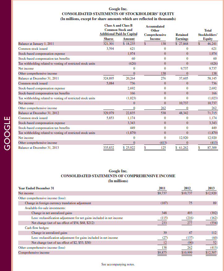   Prepare a proper title for the annual schedule of cost of goods manufactured of Google. Does the date match the balance sheet or income statement Why      Reference: Google 's financial statements in Appendix A                