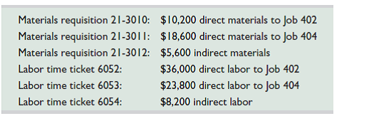 Bergamo Bay's computer system generated the following trial balance on December 31, 2015. The company's manager knows something is wrong with the trial balance because it does not show any balance for Work in Process Inventory but does show a balance for the Factory Overhead account. In addition, the accrued factory payroll (Factory Payroll Payable) has not been recorded.     After examining various files, the manager identifies the following six source documents that need to be processed to bring the accounting records up to date.     Jobs 402 and 404 are the only units in process at year-end. The predetermined overhead rate is 200% of direct labor cost. Required  1. Use information on the six source documents to prepare journal entries to assign the following costs. a. Direct materials costs to Work in Process Inventory. b. Direct labor costs to Work in Process Inventory. c. Overhead costs to Work in Process Inventory. d. Indirect materials costs to the Factory Overhead account. e. Indirect labor costs to the Factory Overhead account. 2. Determine the revised balance of the Factory Overhead account after making the entries in part 1. Determine whether there is any under- or overapplied overhead for the year. Prepare the adjusting entry to allocate any over- or underapplied overhead to Cost of Goods Sold, assuming the amount is not material. 3. Prepare a revised trial balance. 4. Prepare an income statement for 2015 and a balance sheet as of December 31, 2015. Analysis Component  5. Assume that the $5,600 on materials requisition 21-3012 should have been direct materials charged to Job 404. Without providing specific calculations, describe the impact of this error on the income statement for 2015 and the balance sheet at December 31, 2015.