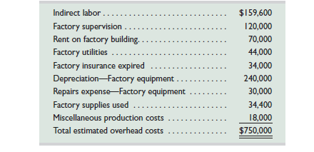 In December 2014, Pavelka Company's manager estimated next year's total direct labor cost assuming 50 persons working an average of 2,000 hours each at an average wage rate of $15 per hour. The manager also estimated the following manufacturing overhead costs for 2015.     At the end of 2015, records show the company incurred $725,000 of actual overhead costs. It completed and sold five jobs with the following direct labor costs: Job 625, $354,000; Job 626, $330,000; Job 627, $175,000; Job 628, $420,000; and Job 629, $184,000. In addition, Job 630 is in process at the end of 2015 and had been charged $10,000 for direct labor. No jobs were in process at the end of 2014. The company's predetermined overhead rate is based on direct labor cost. Required  1. Determine the following. a. Predetermined overhead rate for 2015. b. Total overhead cost applied to each of the six jobs during 2015. c. Over- or underapplied overhead at year-end 2015. 2. Assuming that any over- or underapplied overhead is not material, prepare the adjusting entry to allocate any over- or underapplied overhead to Cost of Goods Sold at the end of year 2015.