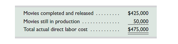 In December 2014, Infodeo established its predetermined overhead rate for movies produced during 2015 by using the following cost predictions: overhead costs, $1,680,000, and direct labor costs, $480,000. At year-end 2015, the company's records show that actual overhead costs for the year are $1,652,000. Actual direct labor cost had been assigned to jobs as follows.     1. Determine the predetermined overhead rate for 2015. 2. Set up a T-account for overhead and enter the overhead costs incurred and the amounts applied to movies during the year using the predetermined overhead rate. 3. Determine whether overhead is overapplied or underapplied (and the amount) during the year. 4. Prepare the adjusting entry to allocate any over- or underapplied overhead to Cost of Goods Sold.