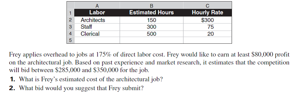 Hansel Corporation has requested bids from several architects to design its new corporate headquarters. Frey Architects is one of the firms bidding on the job. Frey estimates that the job will require the following direct labor.