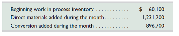 The Fields Company has two manufacturing departments, forming and painting. The company uses the weighted-average method of process costing. At the beginning of the month, the forming department has 25,000 units in inventory, 60% complete as to materials and 40% complete as to conversion costs. The beginning inventory cost of $60,100 consisted of $44,800 of direct material costs and $15,300 of conversion cost. During the month, the forming department started 300,000 units. At the end of the month, the forming department had 30,000 units in ending inventory, 80% complete as to materials and 30% complete as to conversion. Units completed in the forming department are transferred to the painting department. Cost information for the forming department is as follows:     1. Calculate the equivalent units of production for the forming department. 2. Calculate the costs per equivalent unit of production for the forming department. 3. Using the weighted-average method, assign costs to the forming department's output-specifically, its units transferred to painting and its ending work in process inventory.