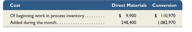 Dengo Co. makes a trail mix in two departments: roasting and blending. Direct materials are added at the beginning of each process, and conversion costs are added evenly throughout each process. The company uses the FIFO method of process costing. During October, the roasting department completed and transferred 22,200 units to the blending department. Of the units completed, 3,000 were from beginning inventory and the remaining 19,200 were started and completed during the month. Beginning work in process was 100% complete with respect to direct materials and 40% complete with respect to conversion. The company has 2,400 units (100% complete with respect to direct materials and 80% complete with respect to conversion) in process at month-end. Information on the roasting department's costs of beginning work in process inventory and costs added during the month follows.     Required  1. Prepare the roasting department's process cost summary for October using the FIFO method. 2. Prepare the journal entry dated October 31 to transfer the cost of completed units to the blending department. Analysis Component  3. The company provides incentives to department managers by paying monthly bonuses based on their success in controlling costs per equivalent unit of production. Assume that a production department underestimates the percentage of completion for units in ending inventory with the result that its equivalent units of production for October are understated. What impact does this error have on the October bonuses paid to that department's managers What impact, if any, does this error have on November bonuses