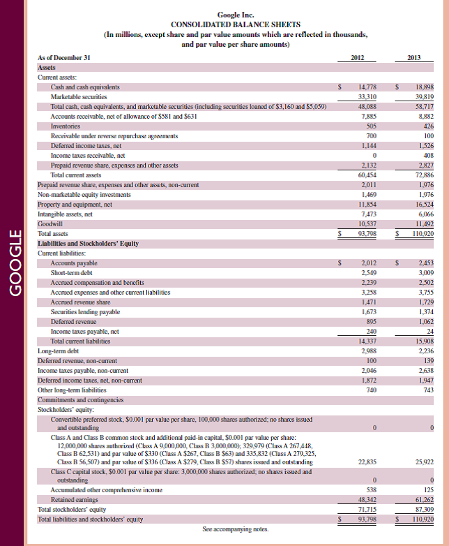 Samsung , Apple , and Google are competitors in the global marketplace. Selected data for Samsung follow.     Required  1. Review the discussion of the importance of the cost of goods sold divided by total expenses ratio in BTN 20-2. Compute the cost of goods sold to total expenses ratio for Samsung for the two years of data provided. (Record answers as percents, rounded to one decimal.) 2. Comment on the similarities or differences in the ratio results calculated in part 1 and in BTN 20-2 across years and companies. (Record answers as percents, rounded to one decimal.) REFERENCE: BTN 20-2  Manufacturers such as Apple and Google usually work to maintain a high-quality and lowcost operation. One ratio routinely computed for this assessment is the cost of goods sold divided by total expenses. A decline in this ratio can mean that the company is spending too much on selling and administrative activities. An increase in this ratio beyond a reasonable level can mean that the company is not spending enough on selling activities. (Assume for this analysis that total expenses equal the cost of goods sold plus total operating expenses.) Required  1. For Apple and Google refer to Appendix A and compute the ratios of cost of goods sold to total expenses for their two most recent fiscal years. (Record answers as percents, rounded to one decimal.) 2. Comment on the similarities or differences in the ratio results across both years between the companies. Reference: Apple 's financial statements and notes in Appendix A                  Reference: Google financial statements and notes in Appendix A                