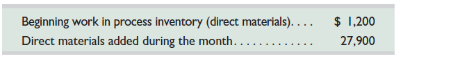 Refer to information in QS 20-18. Using the weighted-average method, assign direct materials costs to the molding department's output-specifically, the units transferred out to the packaging department and the units that remain in process in the molding department at month-end. REFERENCE: QS 20-18  The Plastic Flowerpots Company has two manufacturing departments, molding and packaging. At the beginning of the month, the molding department has 2,000 units in inventory, 70% complete as to materials. During the month, the molding department started 18,000 units. At the end of the month, the molding department had 3,000 units in ending inventory, 80% complete as to materials. Units completed in the molding department are transferred into the packaging department.  Cost information for the molding department for the month follows:     Using the weighted-average method, compute the molding department's (a) equivalent units of production for materials and (b) cost per equivalent unit of production for materials for the month. (Round to two decimal places.)