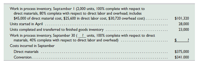 Hi-Test Company uses the weighted-average method of process costing to assign production costs to its products. Information for September follows. Assume that all materials are added at the beginning of its production process, and that conversion costs are added uniformly throughout the process.     Required  Compute each of the following, assuming Hi-Test uses the weighted-average method of process costing. 1. The number of physical units that were transferred out and the number that are in ending work in process inventory. 2. The number of equivalent units for materials for the month. 3. The number of equivalent units for conversion for the month. 4. The cost per equivalent unit of materials for the month. 5. The cost per equivalent unit for conversion for the month. 6. The total cost of goods transferred out. 7. The total cost of ending work in process inventory.