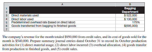 Laffer Lumber produces bagged bark for use in landscaping. Production involves packaging bark chips in plastic bags in a bagging department. The following information describes production operations for October.