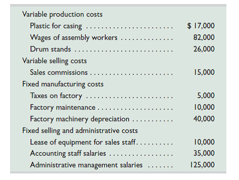 The following costs result from the production and sale of 1,000 drum sets manufactured by Tight Drums Company for the year ended December 31, 2015. The drum sets sell for $500 each. The company has a 25% income tax rate.     Required  1. Prepare a contribution margin income statement for the company. 2. Compute its contribution margin per unit and its contribution margin ratio. Analysis Component  3. Interpret the contribution margin and contribution margin ratio from part 2.