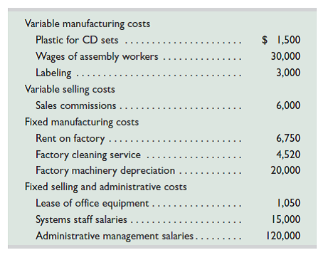 The following costs result from the production and sale of 12,000 CD sets manufactured by Gilmore Company for the year ended December 31, 2015. The CD sets sell for $18 each. The company has a 25% income tax rate.     Required  1. Prepare a contribution margin income statement for the company. 2. Compute its contribution margin per unit and its contribution margin ratio. Analysis Component  3. Interpret the contribution margin and contribution margin ratio from part 2.