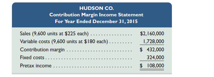 Refer to the information in Exercise 21-16. Assume the company is considering investing in a new machine that will increase its fixed costs by $40,500 per year and decrease its variable costs by $9 per unit. Prepare a forecasted contribution margin income statement for 2016 assuming the company purchases this machine. REFERENCE: Exercise 21-16  Hudson Co. reports the contribution margin income statement for 2015 below. Using this information, compute Hudson Co.'s (1) break-even point in units and (2) break-even point in sales dollars.   
