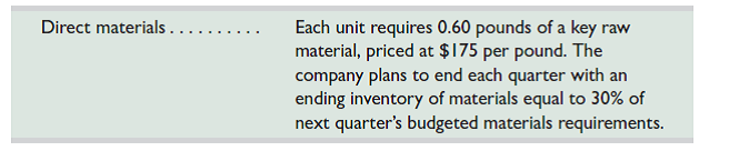 Rida, Inc., a manufacturer in a seasonal industry, is preparing its direct materials budget for the second quarter. It plans production of 240,000 units in the second quarter and 52,500 units in the third quarter. Raw material inventory is 43,200 pounds at the beginning of the second quarter. Other information follows. Prepare a direct materials budget for the second quarter.
