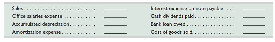 Following are selected accounts for a company. For each account, indicate whether it will appear on a budgeted income statement (BIS) or a budgeted balance sheet (BBS). If an item will not appear on either budgeted financial statement, label it NA.