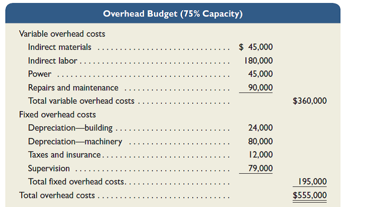 Antuan Company set the following standard costs for one unit of its product.   The predetermined overhead rate ($18.50 per direct labor hour) is based on an expected volume of 75% of the factory's capacity of 20,000 units per month. Following are the company's budgeted overhead costs per month at the 75% capacity level.   The company incurred the following actual costs when it operated at 75% of capacity in October.   4. Compute the direct labor cost variance, including its rate and efficiency variances. 5. Prepare a detailed overhead variance report (as in Exhibit 23.15) that shows the variances for individual items of overhead.<div style=padding-top: 35px> 