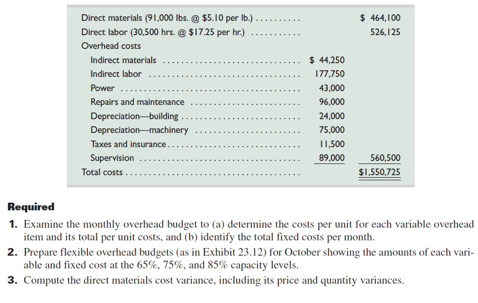 Antuan Company set the following standard costs for one unit of its product.   The predetermined overhead rate ($18.50 per direct labor hour) is based on an expected volume of 75% of the factory's capacity of 20,000 units per month. Following are the company's budgeted overhead costs per month at the 75% capacity level.   The company incurred the following actual costs when it operated at 75% of capacity in October.   4. Compute the direct labor cost variance, including its rate and efficiency variances. 5. Prepare a detailed overhead variance report (as in Exhibit 23.15) that shows the variances for individual items of overhead.<div style=padding-top: 35px> 