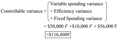 When there is difference between the actual volume of production and standard volume of production then a volume variance existed. However, this volume variance is based on fixed overhead alone. a. Compute variable overhead spending and efficiency variance: Variable overhead spending:   Therefore, spending variance is $50,000 Favorable. Efficiency variance:   Therefore, efficiency variance is $10,000 Favorable. b. Compute Fixed overhead spending and volume variance: Spending variance:   Therefore, spending variance is $56,000 Favorable. Fixed Volume variance:   Therefore, Volume variance is $266,000 Favorable. c. Managers separates variances into controllable and volume variances and analyze them individually. This separation and analysis provide useful information for strategic decision making to improve company's performance in relevant areas. The difference between actual overhead cost incurred and budgeted overhead cost is called as controllable variance. This controllable variance is under the control of management. Compute the total overhead controllable variance:   Therefore, controllable variance is $116,000 Favorable.