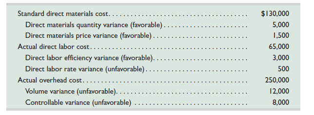 Kenya Company's standard cost accounting system recorded this information from its June operations.   Required 1. Prepare journal entries dated June 30 to record the company's costs and variances for the month. (Do not prepare the journal entry to close the variances.) Analysis Component 2. Identify the variances that would attract the attention of a manager who uses management by exception. Describe what action(s) the manager should consider.<div style=padding-top: 35px> 