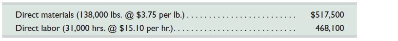 Hutto Corp. has set the following standard direct materials and direct labor costs per unit for the product it manufactures.   During May the company incurred the following actual costs to produce 9,000 units.   Compute the (1) direct materials price and quantity variances and (2) direct labor rate and efficiency variances. Indicate whether each variance is favorable or unfavorable.<div style=padding-top: 35px> 
