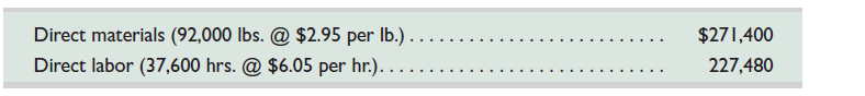 Reed Corp. has set the following standard direct materials and direct labor costs per unit for the product it manufactures.   During June the company incurred the following actual costs to produce 9,000 units.   Compute the (1) direct materials price and quantity variances and (2) direct labor rate and efficiency variances. Indicate whether each variance is favorable or unfavorable.<div style=padding-top: 35px> 