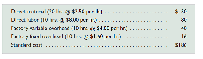 Sedona Company set the following standard costs for one unit of its product for 2015.   The $5.60 ($4.00 1 $1.60) total overhead rate per direct labor hour is based on an expected operating level equal to 75% of the factory's capacity of 50,000 units per month. The following monthly flexible budget information is also available.   During the current month, the company operated at 70% of capacity, employees worked 340,000 hours, and the following actual overhead costs were incurred.  <div style=padding-top: 35px> 