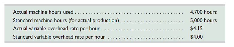 Refer to the information from QS 23-18. Compute the variable overhead spending variance and the variable overhead efficiency variance. Reference: QS 23-18.  Mosaic Company applies overhead using machine hours and reports the following information. Compute the total variable overhead cost variance.   