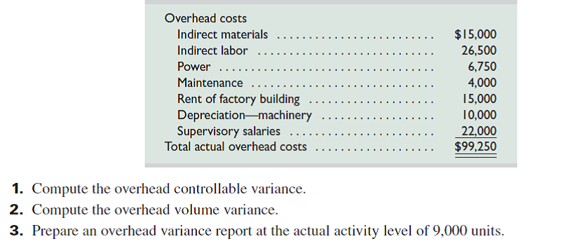 James Corp. applies overhead on the basis of direct labor hours. For the month of May, the company planned production of 8,000 units (80% of its production capacity of 10,000 units) and prepared the following overhead budget: During May, the company operated at 90% capacity (9,000 units) and incurred the following actual overhead costs: