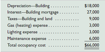 National Bank has several departments that occupy both floors of a two-story building. The departmental accounting system has a single account, Building Occupancy Cost, in its ledger. The types and amounts of occupancy costs recorded in this account for the current period follow. The building has 4,000 square feet on each floor. In prior periods, the accounting manager merely divided the $66,000 occupancy cost by 8,000 square feet to find an average cost of $8.25 per square foot and then charged each department a building occupancy cost equal to this rate times the number of square feet that it occupied. Diane Linder manages a first-floor department that occupies 1,000 square feet, and Juan Chiro manages a second-floor department that occupies 1,800 square feet of floor space. In discussing the departmental reports, the second-floor manager questions whether using the same rate per square foot for all departments makes sense because the first-floor space is more valuable. This manager also references a recent real estate study of average local rental costs for similar space that shows first-floor space worth $30 per square foot and second-floor space worth $20 per square foot (excluding costs for heating, lighting, and maintenance). Required 1. Allocate occupancy costs to the Linder and Chiro departments using the current allocation method. 2. Allocate the depreciation, interest, and taxes occupancy costs to the Linder and Chiro departments in proportion to the relative market values of the floor space. Allocate the heating, lighting, and maintenance costs to the Linder and Chiro departments in proportion to the square feet occupied (ignoring floor space market values). Analysis Component 3. Which allocation method would you prefer if you were a manager of a second-floor department Explain.