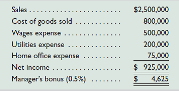 Improvement Station is a national home improvement chain with more than 100 stores throughout the country. The manager of each store receives a salary plus a bonus equal to a percent of the store's net income for the reporting period. The following net income calculation is on the Denver store manager's performance report for the recent monthly period. In previous periods, the bonus had also been 0.5%, but the performance report had not included any charges for the home office expense, which is now assigned to each store as a percent of its sales. Required Assume that you are the national office manager. Write a half-page memorandum to your store managers explaining why home office expense is in the new performance report.