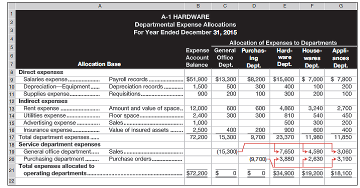 This chapter described and used spreadsheets to prepare various managerial reports (see Exhibit 24-6). You can download from websites various tutorials showing how spreadsheets are used in managerial accounting and other business applications. Required 1. Link to the website Lacher.com. Select Table of Contents under Microsoft Excel Examples. Identify and list three tutorials for review. 2. Describe in a half-page memorandum to your instructor how the applications described in each tutorial are helpful in business and managerial decision making. Reference: Exhibit 24-6
