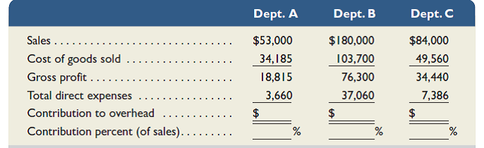 Use the information in the following table to compute each department's contribution to overhead (both in dollars and as a percent). Which department contributes the largest dollar amount to total overhead Which contributes the highest percent (as a percent of sales) Round percents to one decimal.