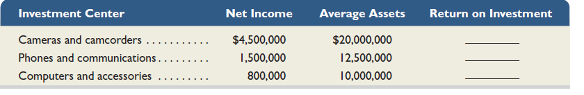 Refer to information in QS 24-9. Assume a target income of 12% of average invested assets. Compute residual income for each division. Reference: QS 24-9. Compute return on investment for each of the divisions below (each is an investment center). Comment on the relative performance of each investment center.